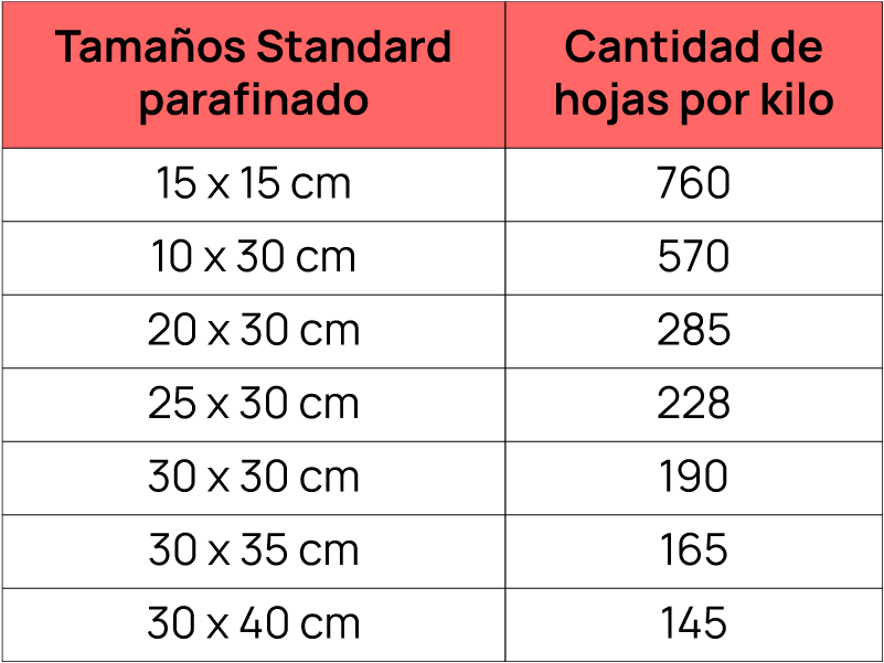 Img-ImpresosFenix-Tabla_Medidas_Papel_Parafinado